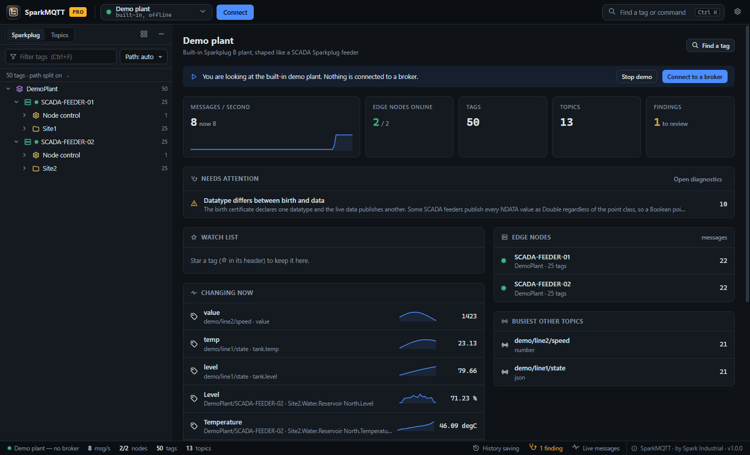 SparkMQTT overview: live message rate, edge nodes online, tags changing now with sparklines and a tag tree built from SCADA tag names