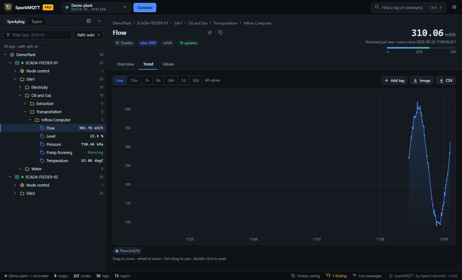 SparkMQTT Pro interactive trend of a flow tag with live values, zoom and CSV export